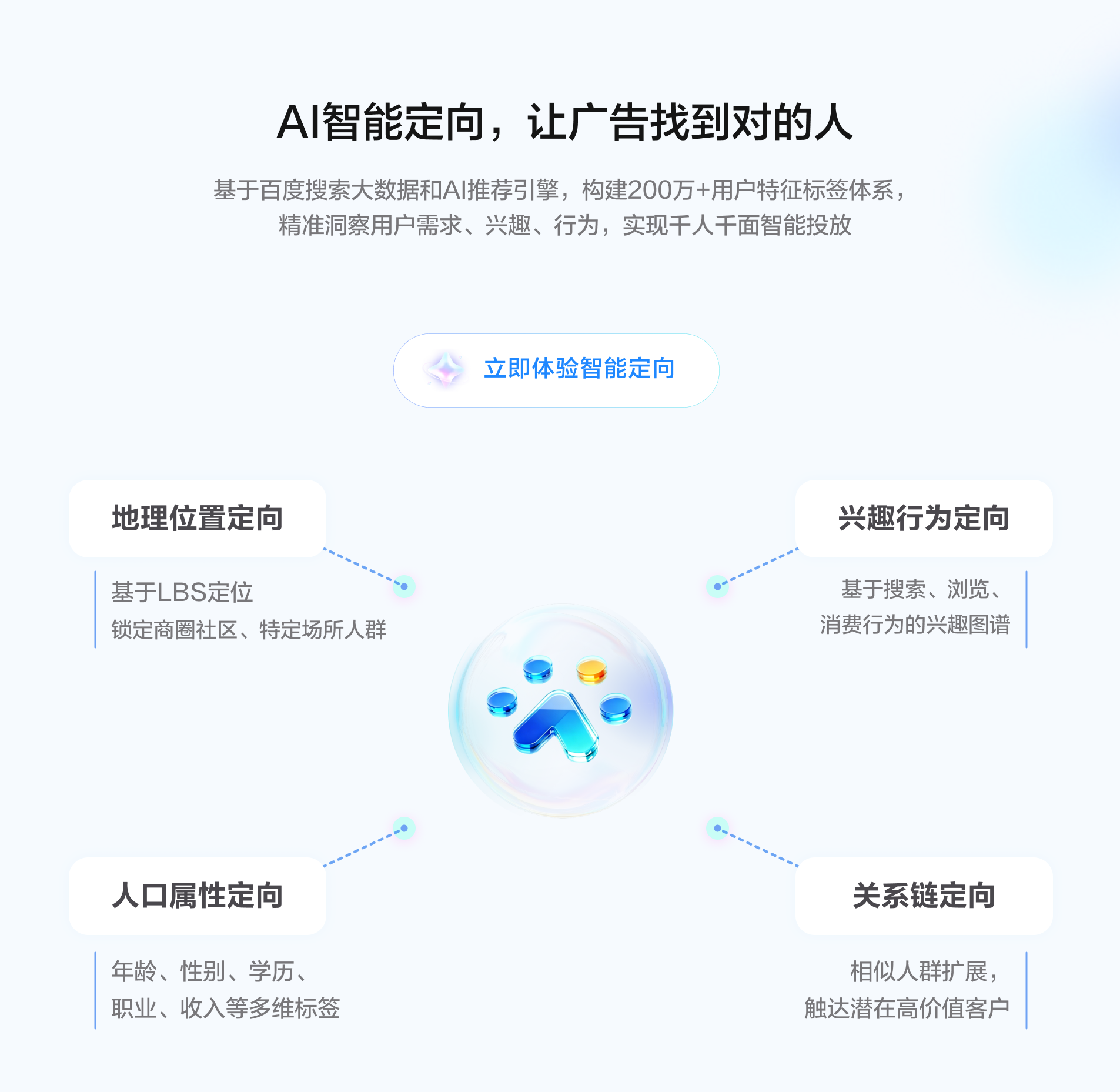 平台优势