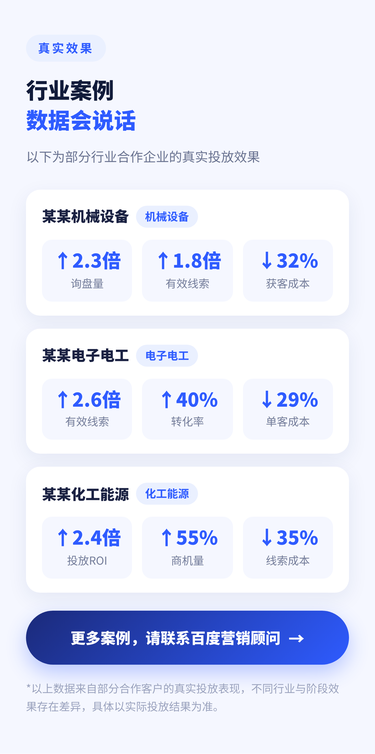 行业案例数据会说话