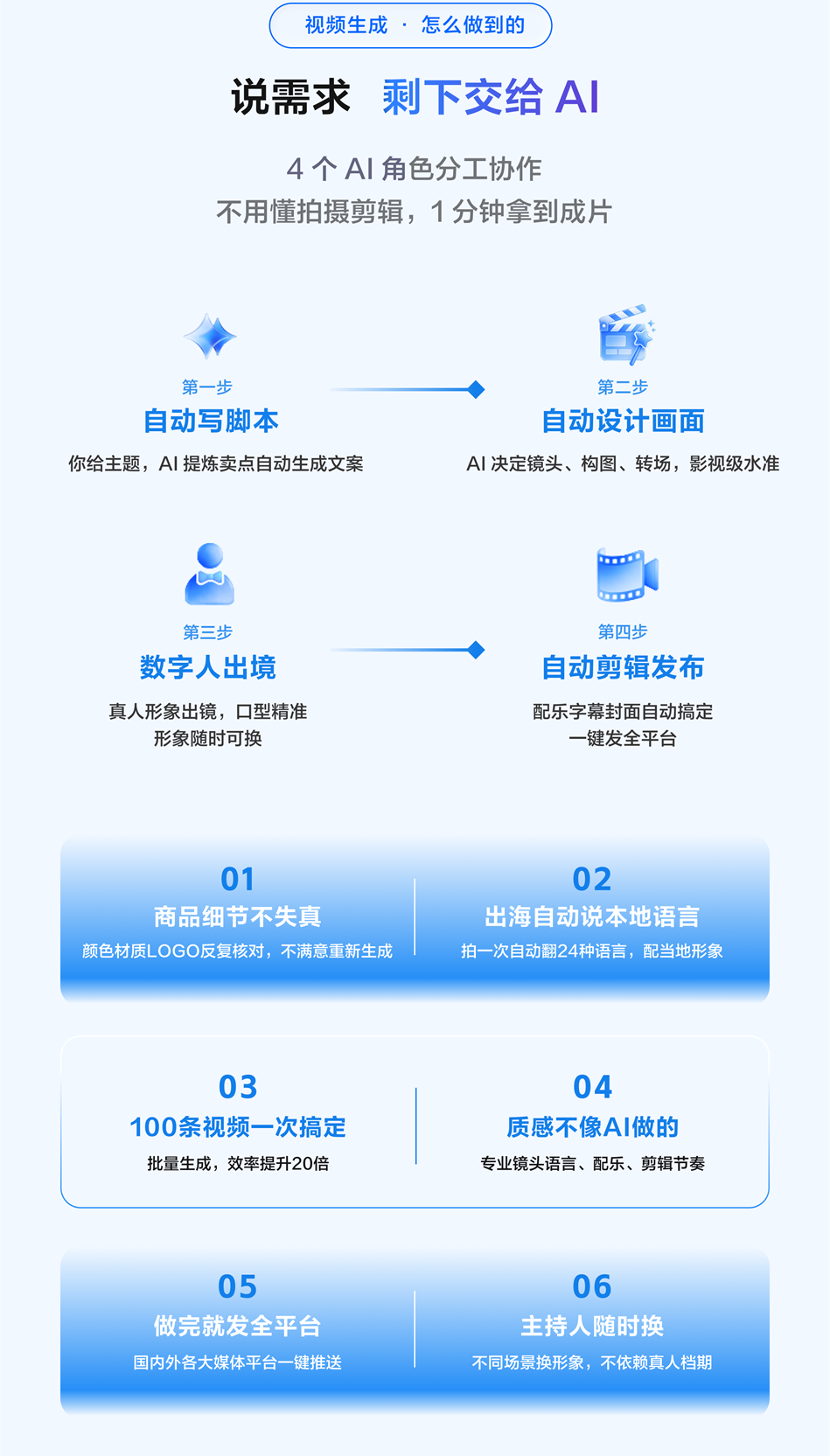 落地页 3